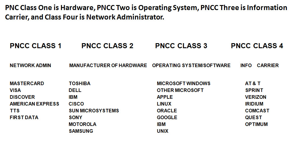 PNCC 2